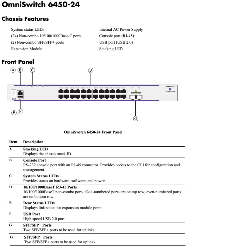 thiet_mang_alcatel_lucent_omniswtich_OS6450_24