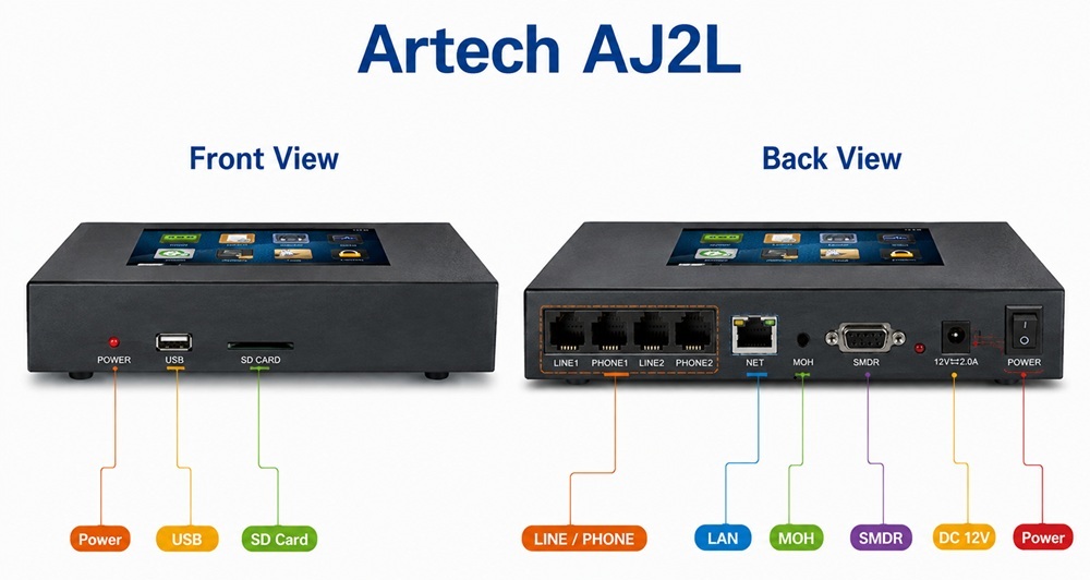 Artech AJ2L thiết bị ghi âm điện thoại bàn 2 lines chuyên dụng