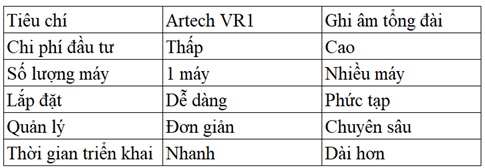 artech_vr1_so_sanh