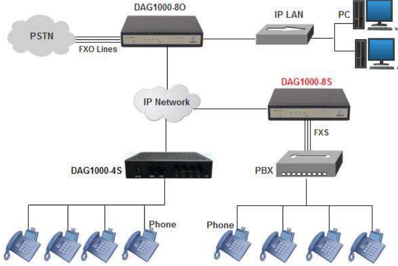 fdaffadf bo_chuyen_doi_ata_8_cong_dinstar_dag1000_8s