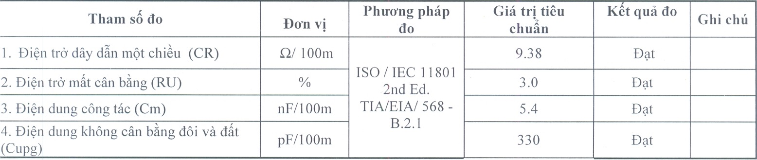 day_mang_vinacap_cat6_utp-thong-so
