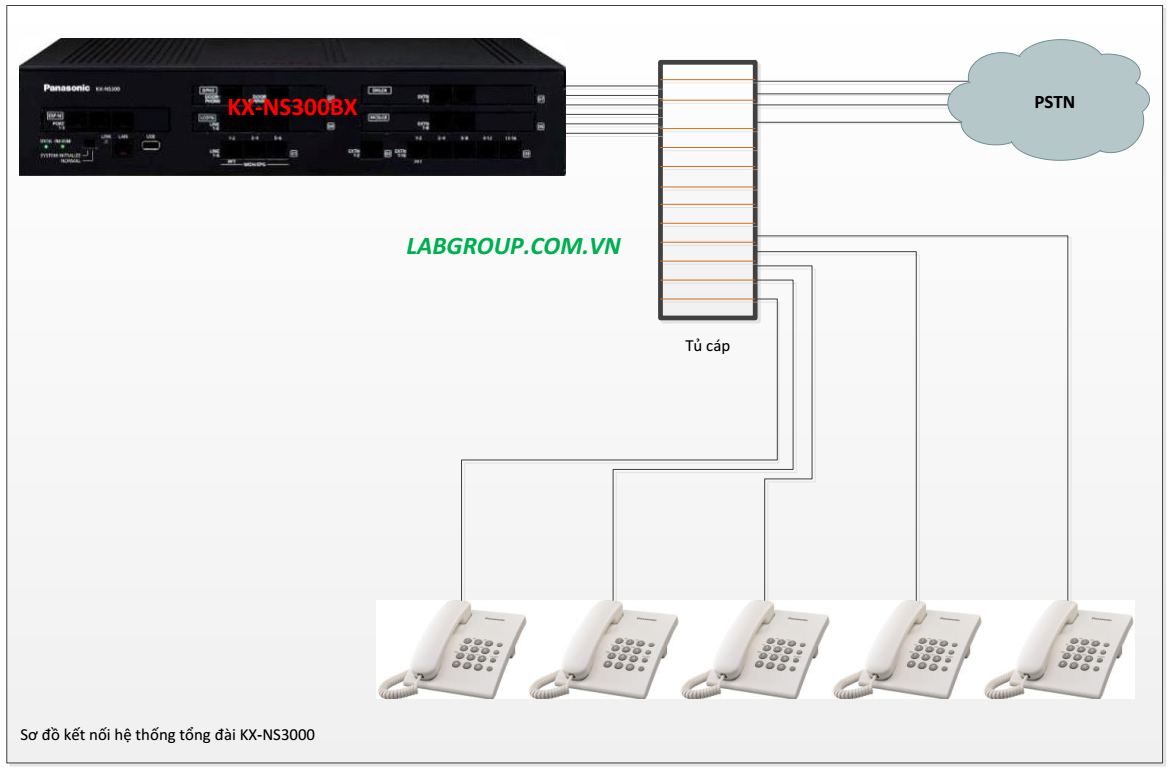 KX_NS300