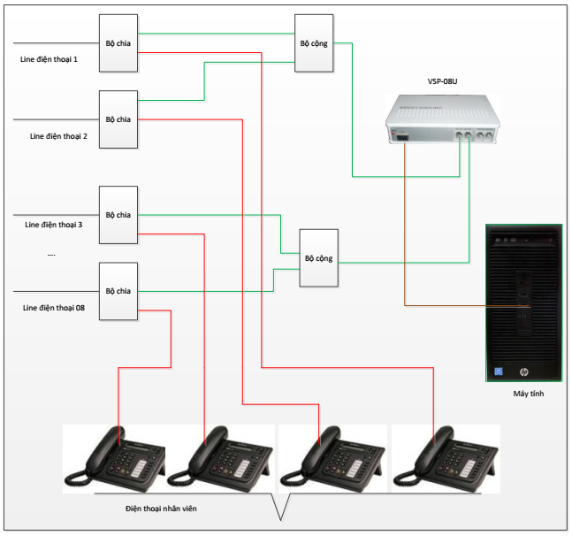 may_ghi_am_dien_thoai_08_lines_voicesoft_vsp08U
