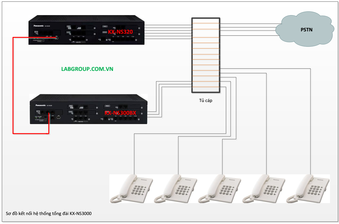 PANASONIC_KX_NS300