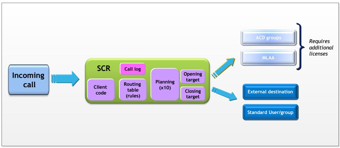 Dinh_tuyen_thong_minh_smart_routing