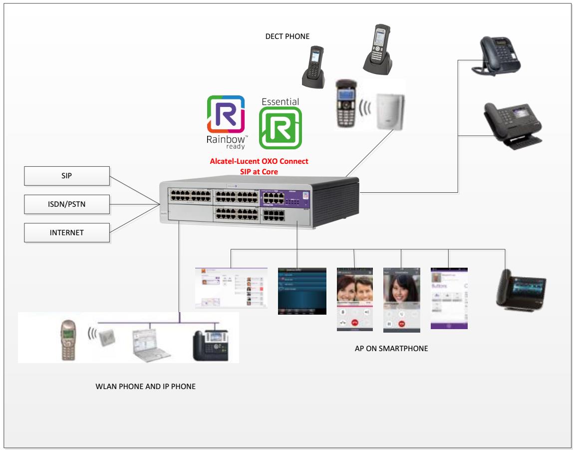 tong_dai_alcatel_lucent_OXO_connect