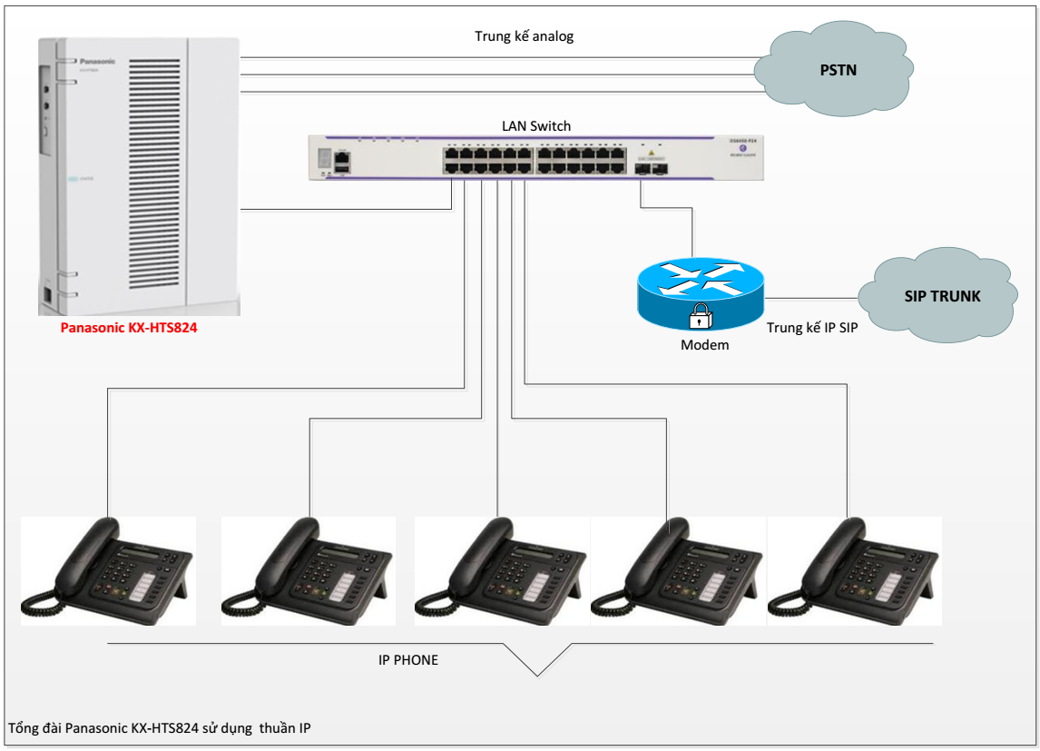 Panasonic_KX_HTS824