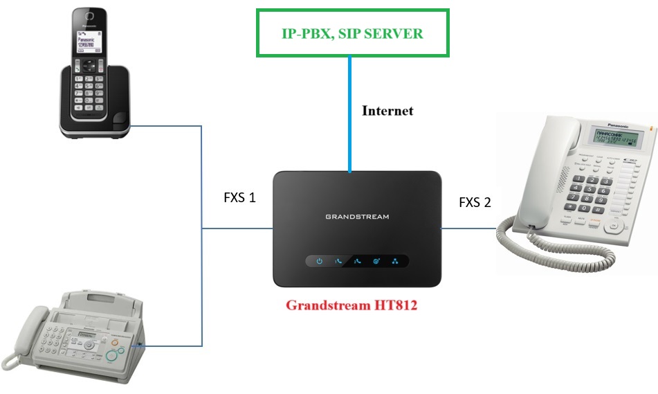 grandstream_ht812
