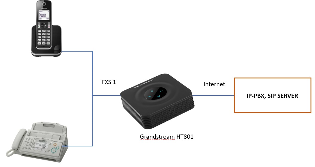 Voip_Gateway_grandstream_HT801