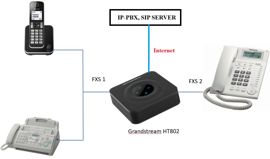 Grandstream_HT802