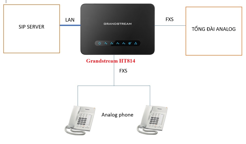 bo_chuyen_doi_ATA_voip_4_cong_grandtream_ht814
