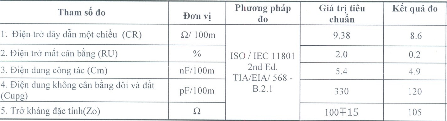 day_mang_cat5e_vinacap_utp