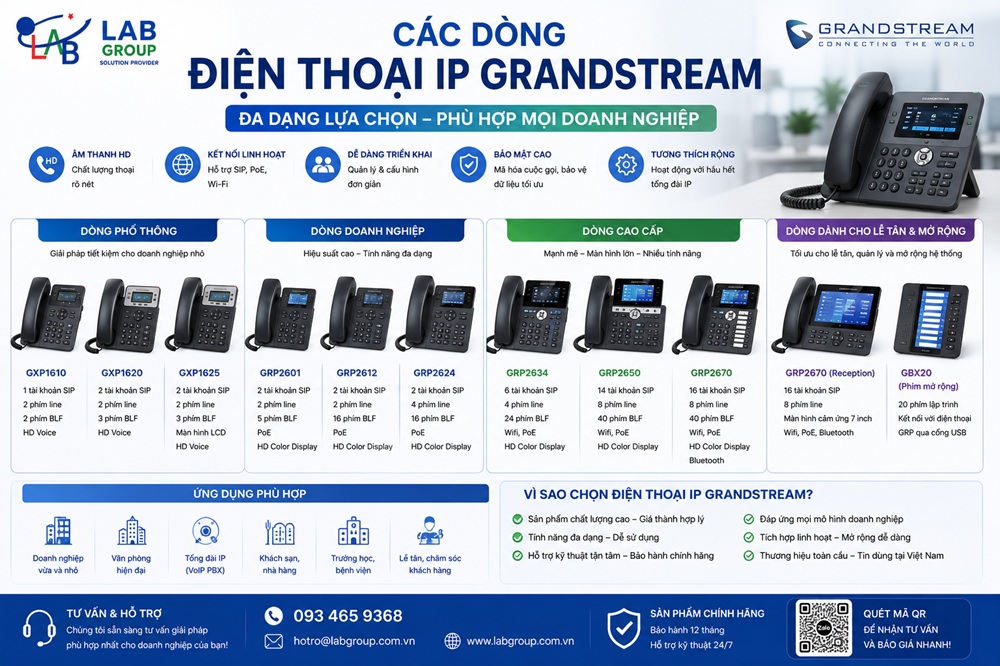 Các dòng điện thoại IP Grandstream phù hợp cho doanh nghiệp từ quy mô nhỏ đến lớn.