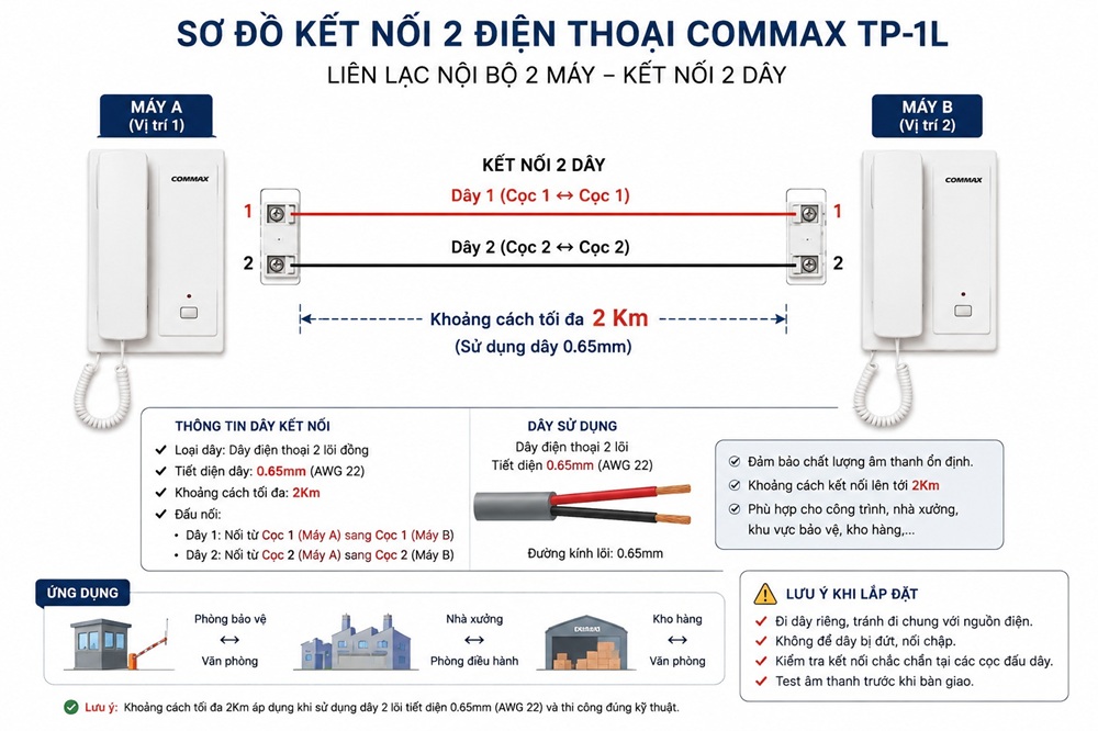 Sơ đồ lắp đặt diện thoại liên lạc nội bộ commax tp-2l