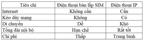 so_sanh_dien_thoai_ban_lap_sim_voi_dien_thoai_ip