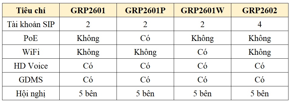 so sánh điện thoại ip grandstream grp2601 với các mẫu khác