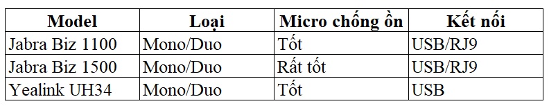 so_sanh_dong_tai_nghe_chong_on_pho_bien