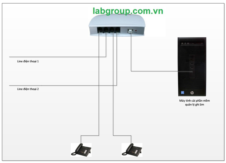 May_ghi_am_dien_thoai_ban_tansonic_02lines