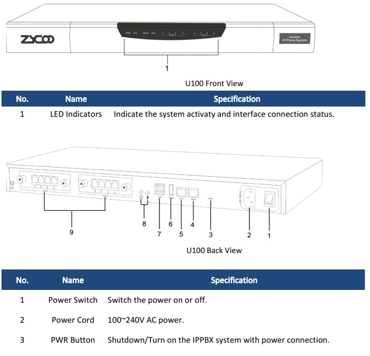 tong_dai_ip_zycoo_coovox_U80_v2