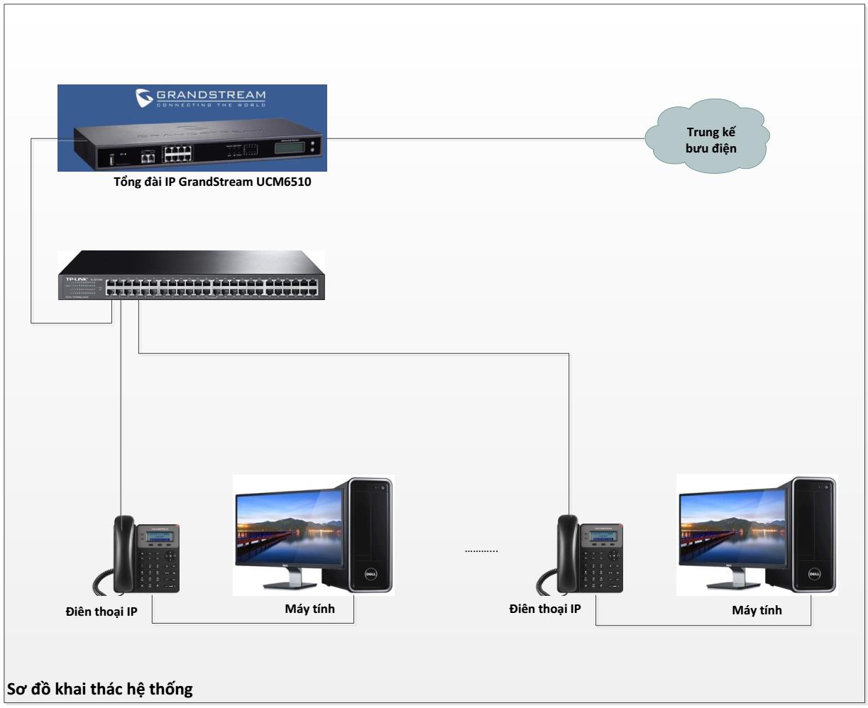 tong_dai_ip_granstream_ucm6510