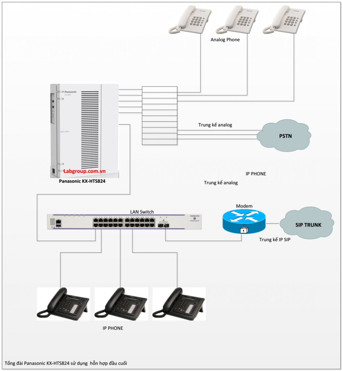 tong_dai_IP_panasonic_kx_hts824