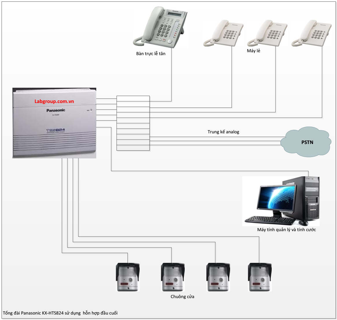Tong_dai_panasonic_kx_tes824