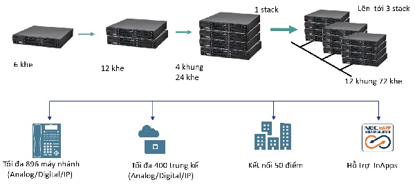 Tong_dai_nec_sv9100_cau_truc_khung
